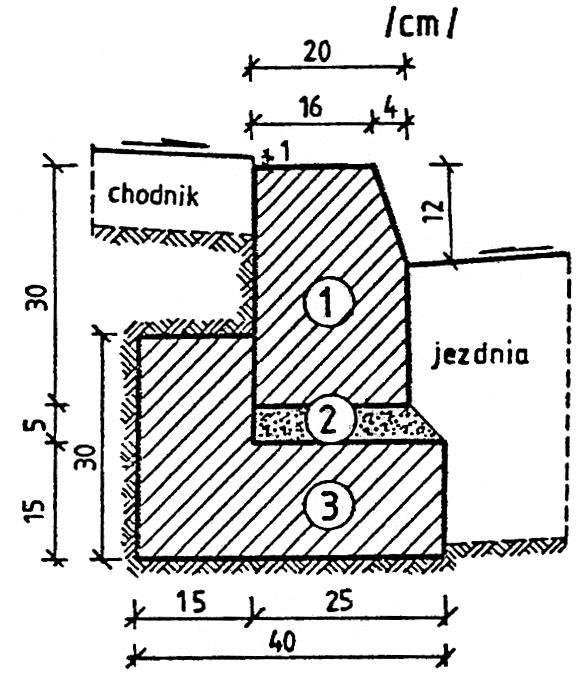 a) Krawężnik typu ulicznego 20 x 30 cm na ławie betonowej z oporem b) Krawężnik typu ulicznego 15 x 30 cm na ławie betonowej zwykłej 1. krawężnik, typ ciężki 20x30x100 cm 2. podsypka cem.