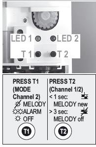 Obsługa/dźwięki dzwonków Informacje ogólne Gong posiada dwa kanały wywołania. Dla kanału 1 możliwy jest wybór melodii.