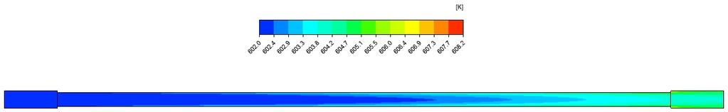 24% (SST) i ok. 18,6% (k-ω), natomiast dla kanałów dwusegmentowych kolejno 20,4%, 22,7% oraz 15%, rys. 10.10. Analogiczne zjawisko występuje dla modeli z Rys. 5.7, tj.