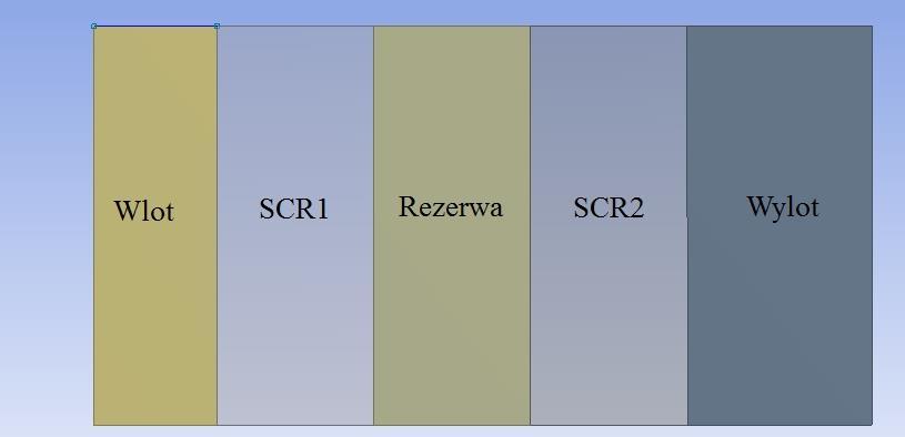 służy ona do instalacji kolejnego poziomu reaktora, co jest kolejnym krokiem analizy numerycznej modelu SCR. NO x + NH 3 N 2 + H 2O Rys. 5.16.
