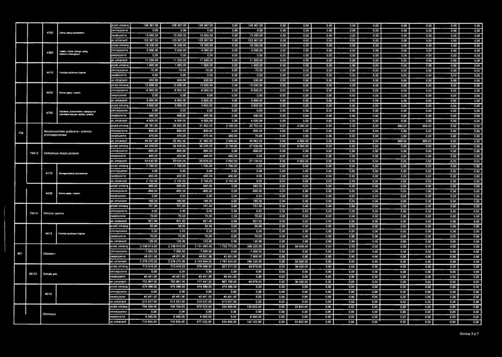 zwiększenie 0,00 0,00 po zmianach 11 200,00 11 200,00 11 200,00 0,00 11 20 0,00 0,00 przed zmianą 1 000,00 1 000,00 1 000,00 0,00 1 00 0,00 0,00 4410 Podróże służbowe krajowe zmniejszenie