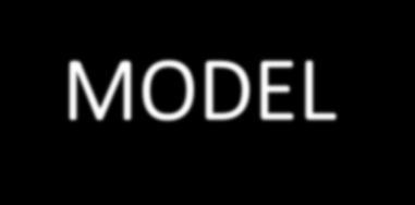 MODEL ADMINISTRACYJNY PODEJMOWANIA DECYZJI Administracyjny model podejmowania decyzji zakłada, że podejmujący decyzje dysponuje niepełną i niedokładną informacją jest ograniczony w swojej