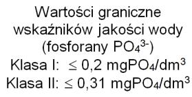 Rozkład przestrzenny stężeń fosforanów (mgpo 4 /dm 3 ) w Zalewie