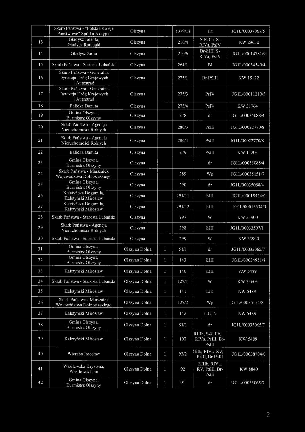 Generalna Dyrekcja Dróg Krajowych i Autostrad Skarb Państwa - Generalna Dyrekcja Dróg Krajowych i Autostrad Olszyna 275/1 Br-PSIII KW 15122 Olszyna 275/3 PsIV JG1L/00011210/5 Balicka Danuta Olszyna