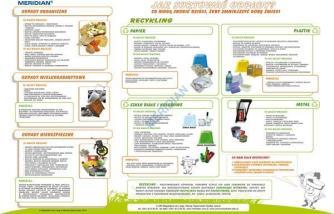 Recykling dla szkoły podstawowej 160 x 120 (m) Plansza przedstawia główne zasady sortowania odpadów, tak aby umożliwić ich