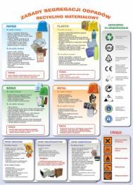 przedstawiająca rodzaje odpadów, ich klasyfikację oraz sposoby unieszkodliwiania.