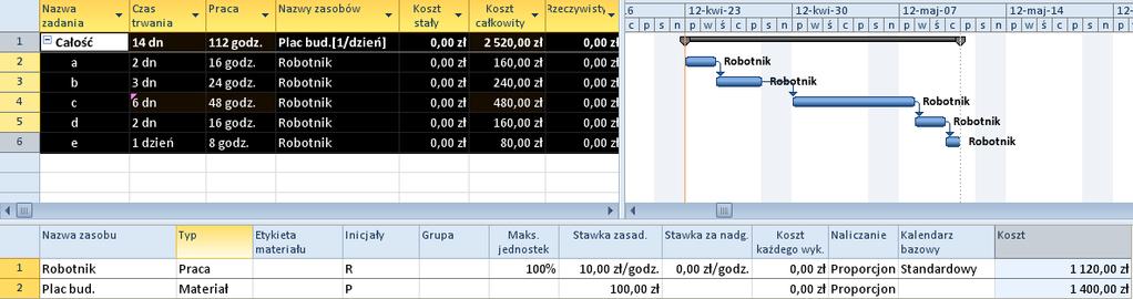 zadaniach harmonogramu. Dobrym sposobem definiowania tego rodzaju kosztów jest przypisywanie ich do zadań sumarycznych (rys.4.