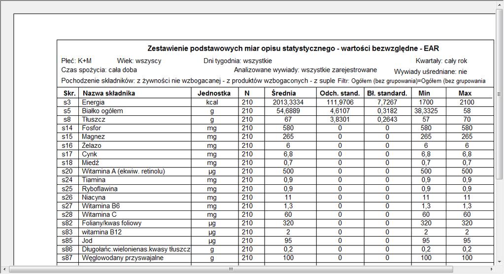 Przykładowa tabela wynikowa dla normy EAR (zawiera tylko te składniki, dla których są dane normy).