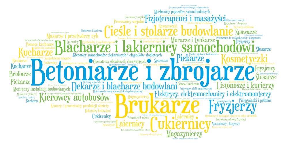 Zawody deficytowe w województwie zachodniopomorskim /prognoza na 2019 r./ Źródło: na podstawie wyników z badania Barometr zawodów 2019, więcej informacji na stronie: https://www.wup.