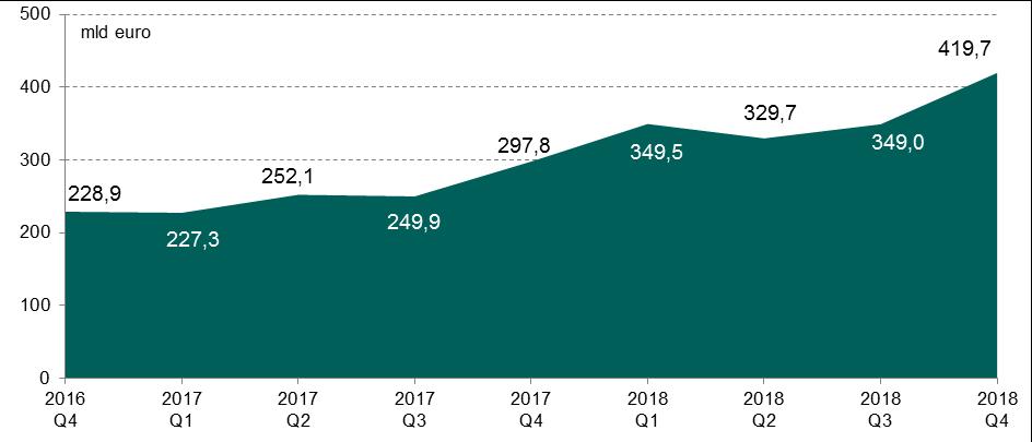 System TARGET2-NBP 2. System TARGET2-NBP Według stanu na koniec grudnia 2018 r.