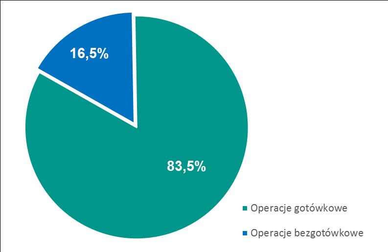 System KSR Wykres 53.