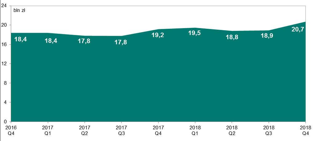 System SORBNET2 1. System SORBNET2 W IV kwartale 2018 r. w systemie SORBNET2 uczestniczyły 44 banki, Krajowa Izba Rozliczeniowa S.A., KDPW_CCP Spółka Akcyjna, Krajowy Depozyt Papierów Wartościowych S.