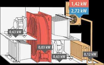 Porównanie A Układ standardowy (niezintegrowana pompa ciepła) Układ standardowy charakteryzuje się łącznym zużyciem energii 2,8 kw w trybie grzania oraz, kw w trybie chłodzenia.