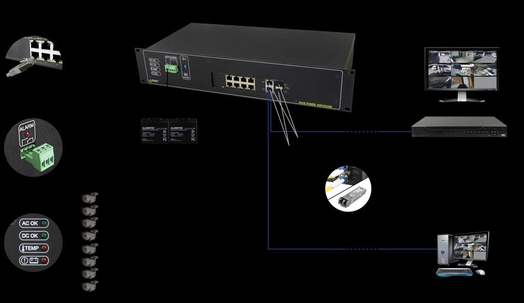 Cechy: Bezprzerwowe zasilanie 48V DC dla 8 kamer IP Switch 10 portów: 8 portów PoE 10/100Mb/s, (port 1 8) (dane i zasilanie) 2 porty 10/100/1000Mb/s (porty G1/TP, G2/TP) (UpLink) 2 porty