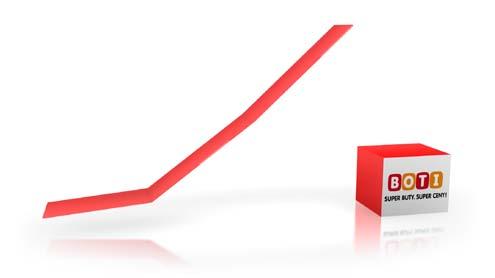 Sprzedaż w porównywalnych placówkach CCC, QUAZI i BOTI 2011 narastająco 0,0% -13,3% -1,8% 0,7% -23,5% -8,6% -26,3% -10,4% I I II I III I IV I I II I