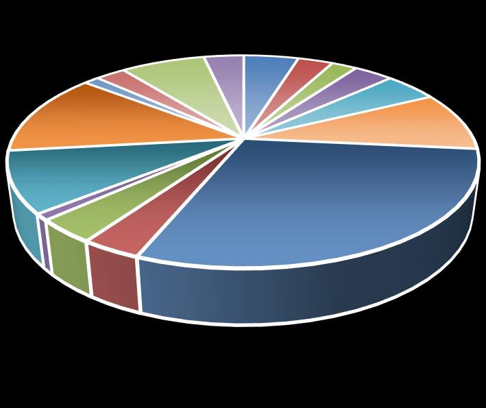 W 2017 roku najwięcej firm wykreślono w województwie mazowieckim 40. Wykreślone podmioty z KRS w poszczególnych województwach w 2017 r.