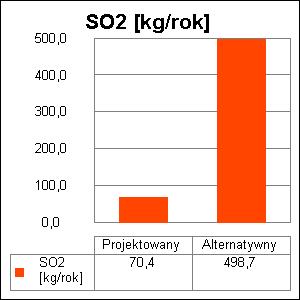 7 6. Bezpośredni efekt ekologiczny 6.