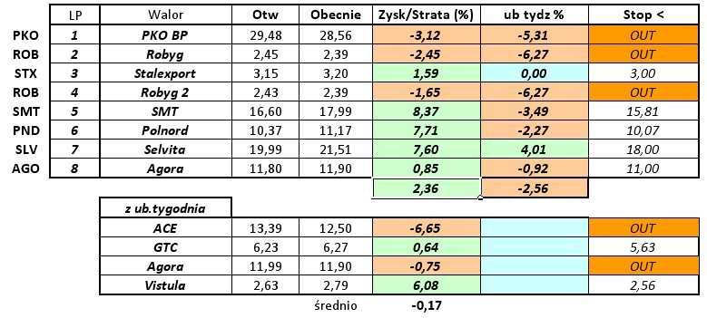 W portfelu byków: Dom Maklerski Banku BPS S.A., ul.