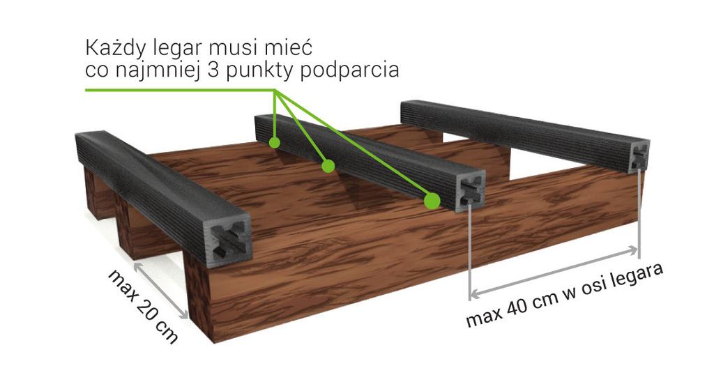 2.5. Montaż Ułożenie legarów Na początku należy ułożyć legary na wcześniej przygotowanej wylewce betonowej.