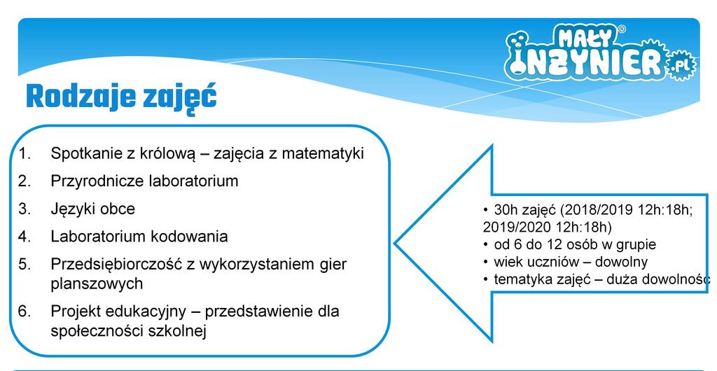 Każda grupa liczy min. 6 osób. Zajęcia mogą być przeznaczone dla dzieci w różnym wieku i dotyczyć różnej tematyki, np. Spotkanie z królową zajęcia z matematyki np.