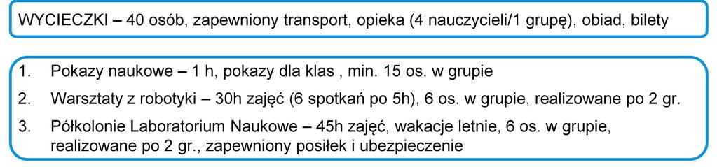 (dzieci przeliczają proporcje składników i pieką muffiny w mikrofalówce) Przyrodnicze laboratorium np. zajęcia dot.