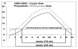 ekonomiczne. Jedną z gałęzi aktywności ludzkiej, na którą zmiany klimatu mają szczególny wpływ, jest rolnictwo.