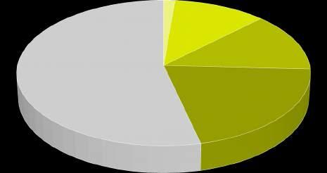 Wydatki turystów Porównanie wyników w czasie 218 P7. Ile średnio wydawał(a) Pan(i) dziennie na osobę podczas tego pobytu/ tych pobytów?