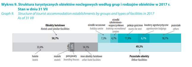 , Ukrainy 35,3 tys., Włoch 29,2 tys., Francji 17,1 tys. oraz z Wielkiej Brytanii 16,8 tys. 11,1 11,6 9,3 W końcu lipca 217 r.