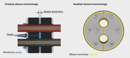 wymiarowej klienta łatwy montaż opcjonalnie dostarczany wraz z powiększoną przednią flanszą dociskową (F) lub w wykonaniu nieosiowym możliwość łatwego wykonania kontrolnego pomiaru szczelności ze