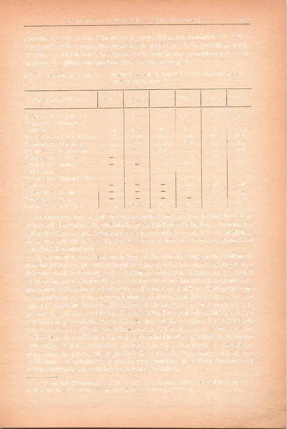 Koncentracja w górnictwie Zagłębia Dąbrowskiego 419 więćdziesiątych proces koncentracji ulega dalszemu nasileniu. W 1895 r. 5 największych towarzystw węglowych skupia ok. 92 0 /o produkcji węgla.