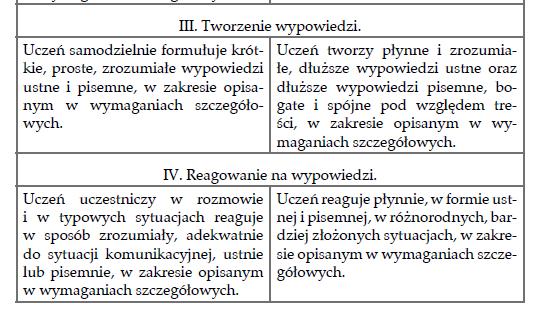 Różnice mogą być jedynie w kolejności tych treści, czasem któryś z tematów gramatycznych może być przedstawiony z innym słownictwem, jeżeli jedna uczeń opanuje te treści w innym układzie na pewno nie