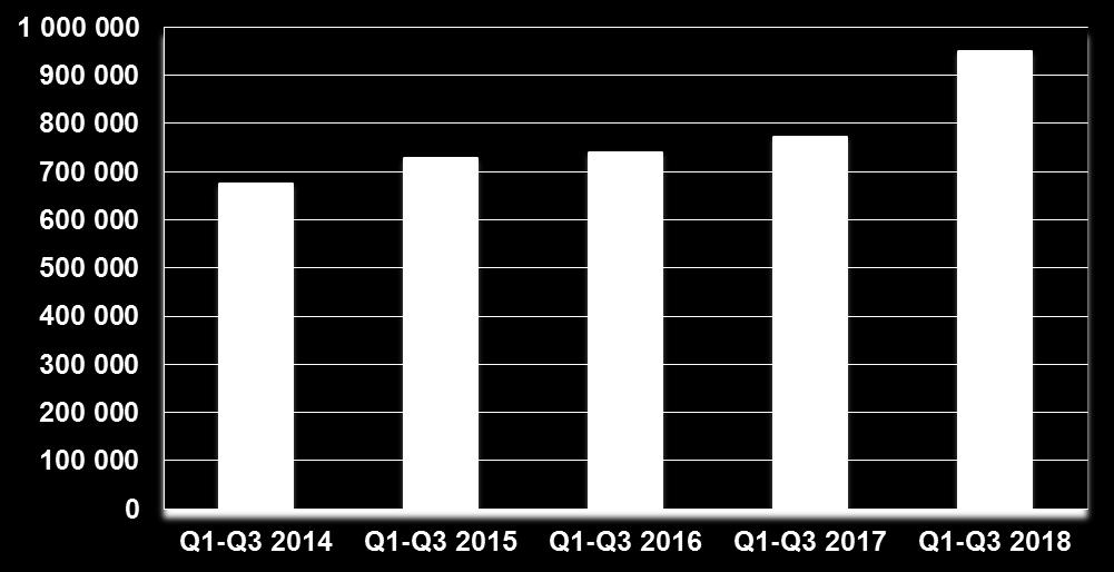 Przychody ze sprzedaży Grupy Kapitałowej Q1-Q3 2018 w tys. PLN Od 1 stycznia 2018 r.