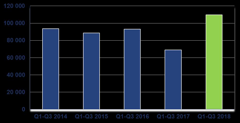 EBITDA Grupy Kapitałowej Q1-Q3 2018 w tys.