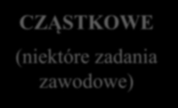 zawodowe określone dla