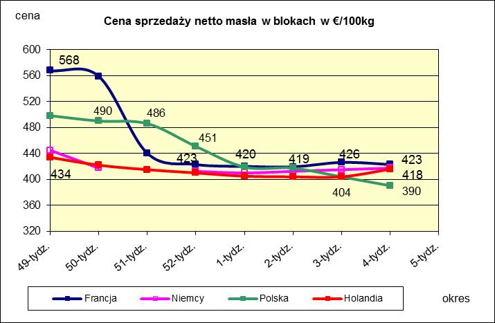 PORÓWNANIE ŚREDNICH