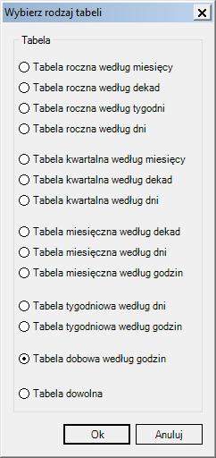 Tabela Asix Rys. Okno Wybierz rodzaj tabeli. 2. Następnie kliknij przycisk Wstaw zmienne, aby dodać to tabeli kolejne kolumny danych.