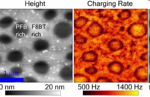 electrostatic force microscopy reveals efficiency variations in plastic