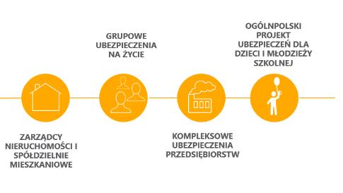 W dniu 28 czerwca 2018 roku decyzją Akcjonariusza Mariusza Andrzeja Muszyńskiego powołano Pana Krzysztofa Wachowskiego do pełnienia funkcji Członka Rady Nadzorczej.