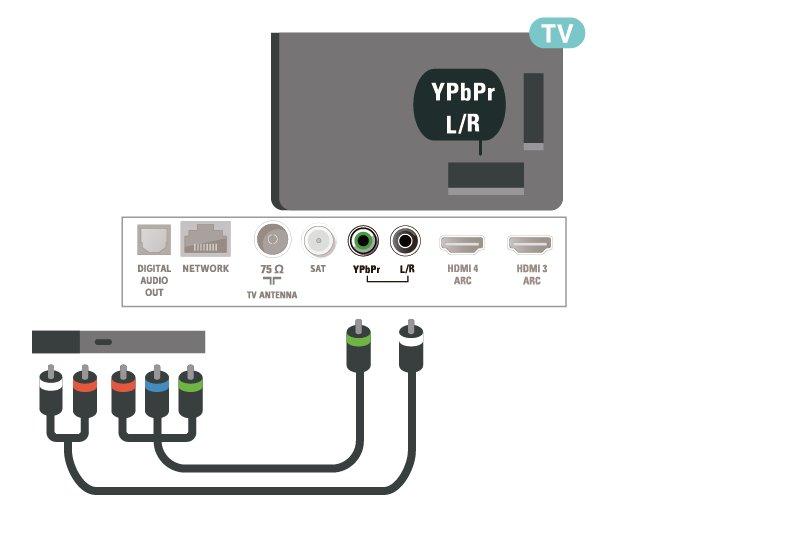 6.9 Co jest potrzebne Konsola do gier Po podłączeniu dysku twardego USB można wstrzymywać i nagrywać cyfrowe programy telewizyjne (transmisje DVB i podobne).