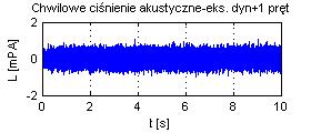 Maszyny Elektryczne Zeszyty Problemowe Nr 4/2015 (108) 173 rzekształcenia Fouriera, transformatą Fouriera funkcji korelacji, owszechnie nazywaną metodą Welcha [4], [15].