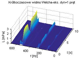 176 Maszyny Elektryczne Zeszyty Problemowe Nr 4/2015 (108) Rys. 8.