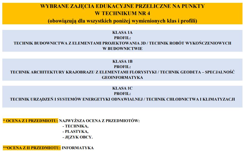 Technikum nr 4 w Gliwicach w Zespole Szkół Budowlano-Ceramicznych w Gliwicach ul.