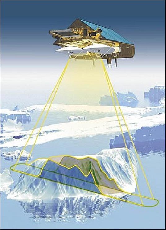 dalszego zrozumienia obiegu wody na Ziemi. CryoSat-2, uruchomiony 8 kwietnia 2010 r.