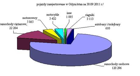 Maksymiliana, Witomino- Leśniczówka, Witomino-Radiostacja, Redowo, Mały Kack i Chwarzno-Wiczlino. Mieszkania Wybudowanych zostało mniej mieszkań. Od stycznia do września br.