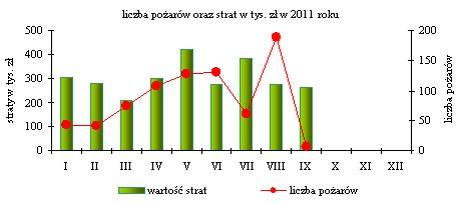 Dane porównawcze obrazujące liczbę przestępstw w stosunku do liczby mieszkańców wskazują niezmiennie, że Gdynia jest najbezpieczniejszym miastem w Trójmieście.