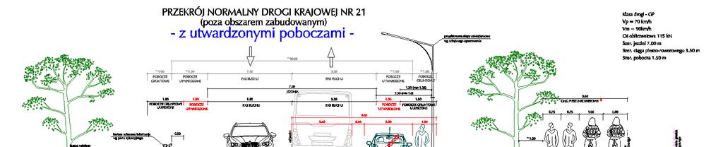 Pobocze gruntowe 1.5m Pas ruchu 3.5m Pobocze utwardzone 1.0m Pas ruchu 3.