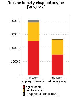 Wskaźnik rocznego zapotrzebowania na energię pierwotną dla budynku EP wg wymagań WT2017 9072,35 [kwh/rok] 12729,06 [kwh/rok] 4885,23 [kwh/rok] 9189,78 [kwh/rok] 14194,64 [kwh/rok] 21920,78 [kwh/rok]