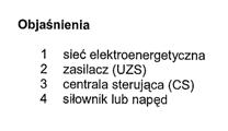 zapewniony interfejs dla co najmniej dwóch torów transmisji do CS w taki sposób,