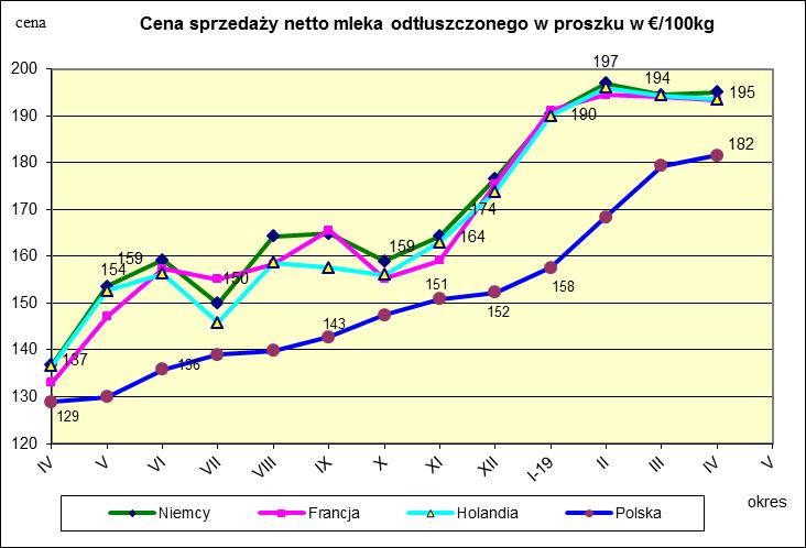 MIESIĘCZNYCH CEN SPZEDAŻY