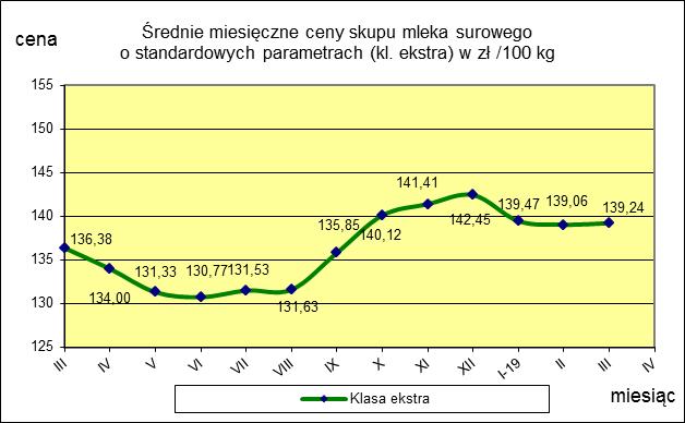 luty Miesięczna.